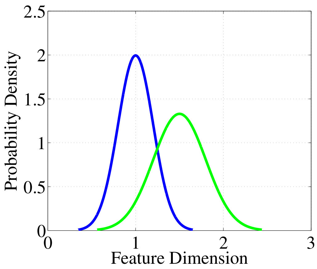 Figure 19